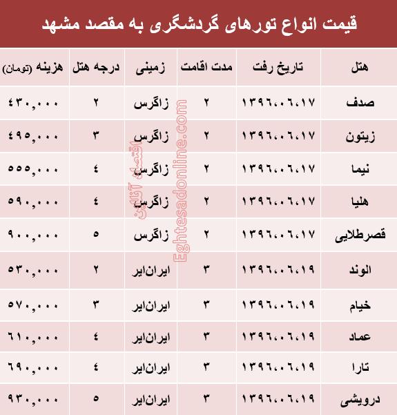 Price of Mashhad Tour | Best Tours in Iran & Worldwide